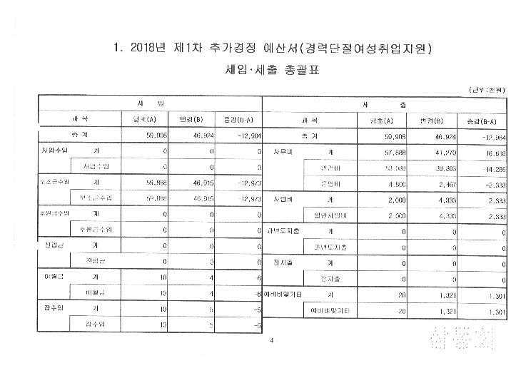 경력단절여성취업지원 예산안(홈페이지용).jpg