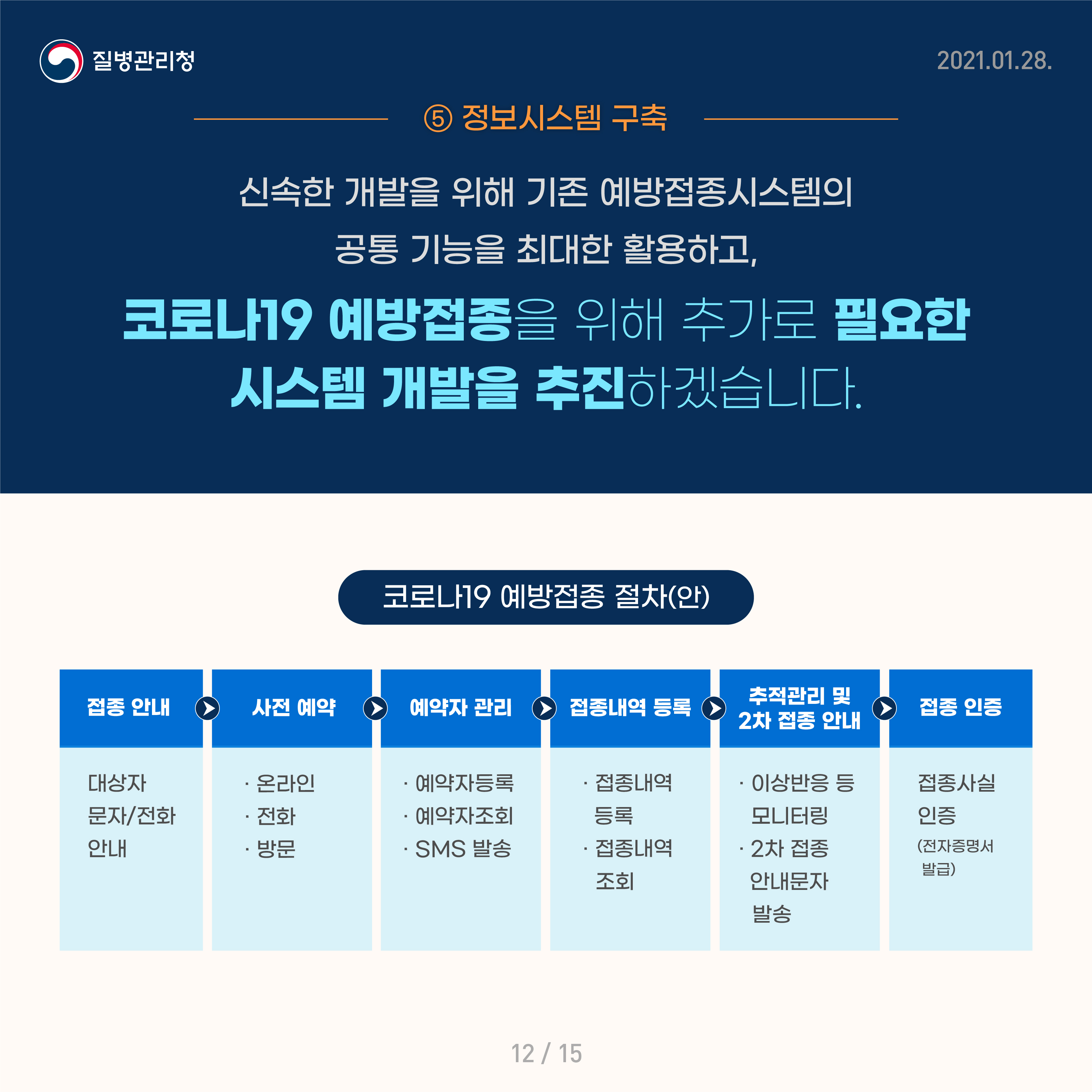 코로나19 예방접종 시스템 개발 추진